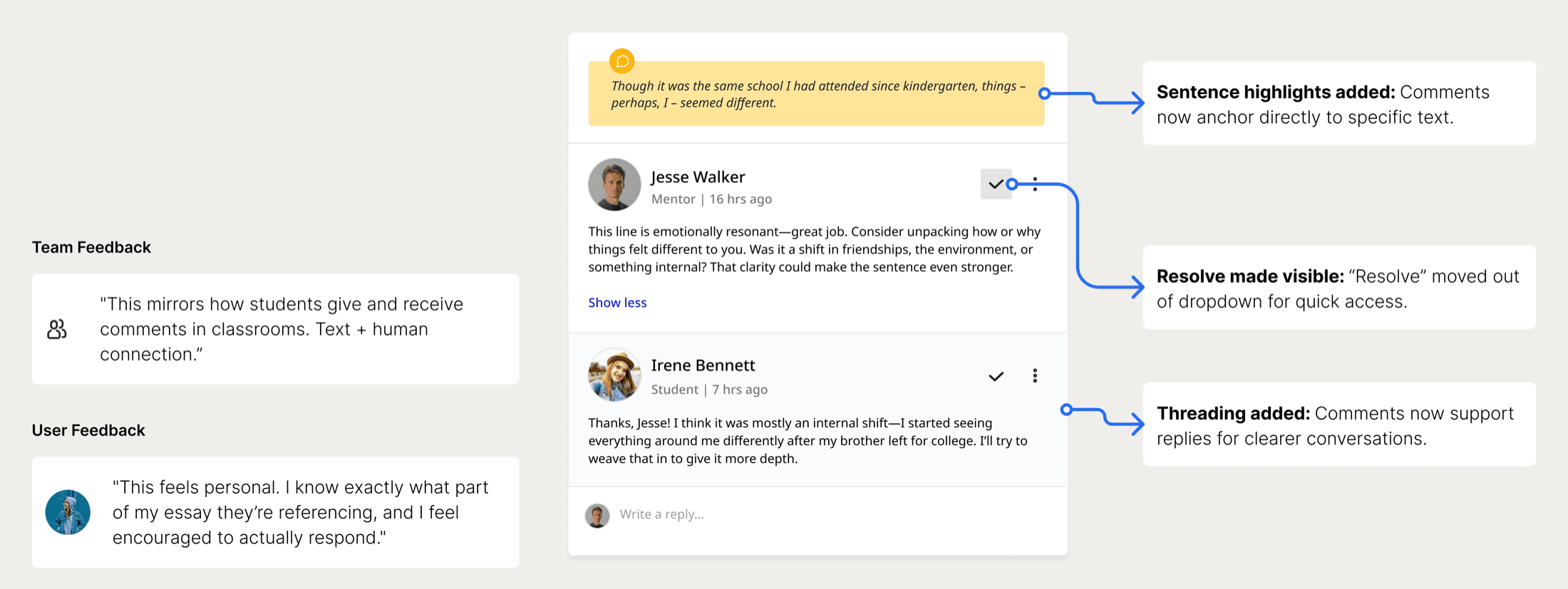 Annotated screenshot of the final comment interface showing sentence highlights anchoring comments to specific text, a visible Resolve action, and threaded replies, alongside team and user feedback quotes