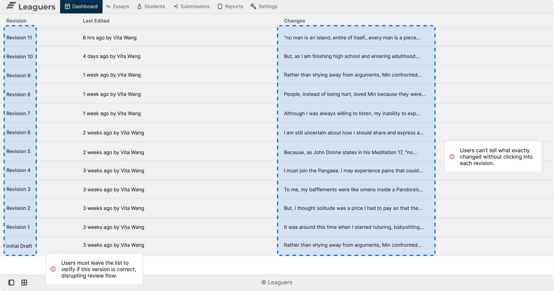 Annotated screenshot of the original revision history dashboard showing text-only revision labels, with callouts noting users can't tell what changed without clicking into each revision