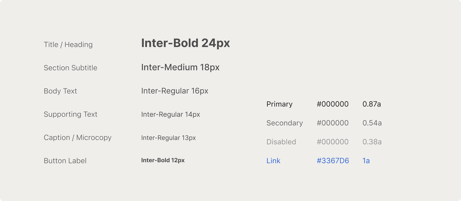 Scope typography tokens